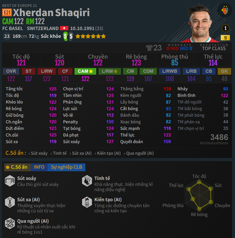 Shaqiri E21