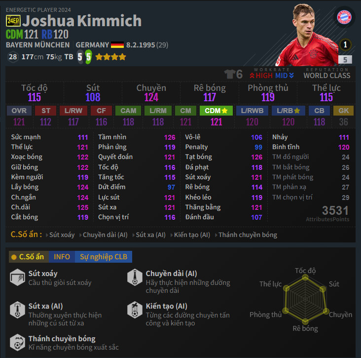 Kimmich 24EP