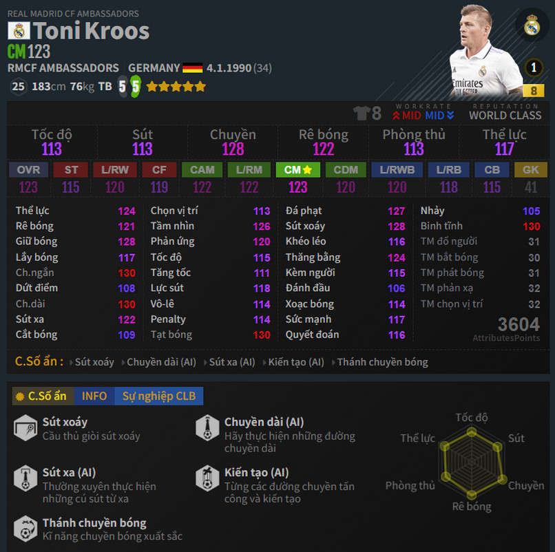 Kroos RMA