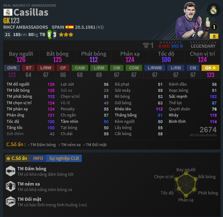 Casillas RMA