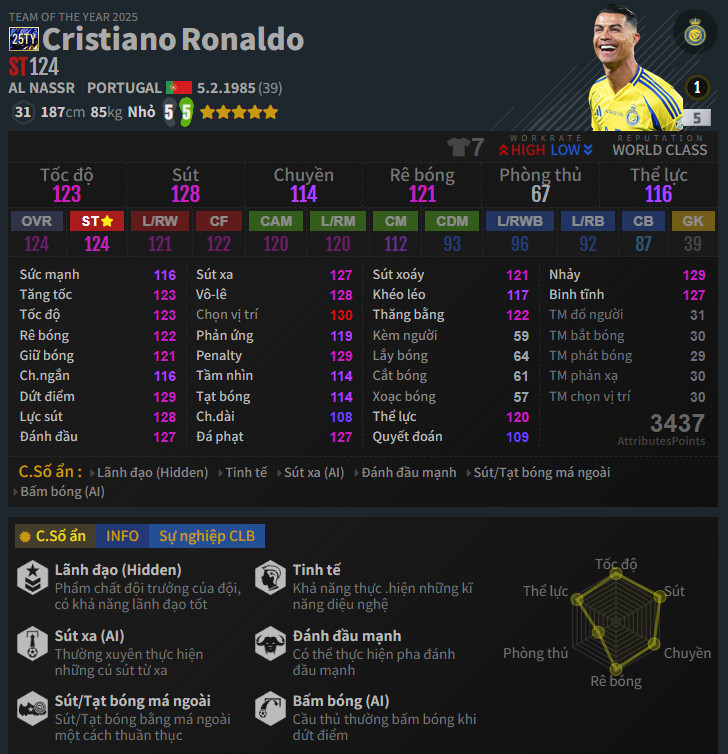 Ronaldo 25TY