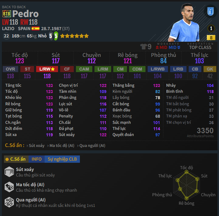 Pedro BTB