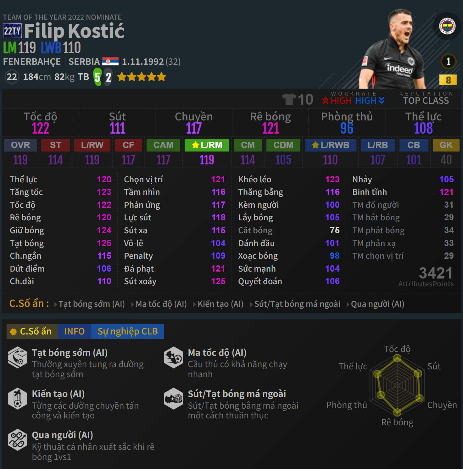 Kostić 22TY