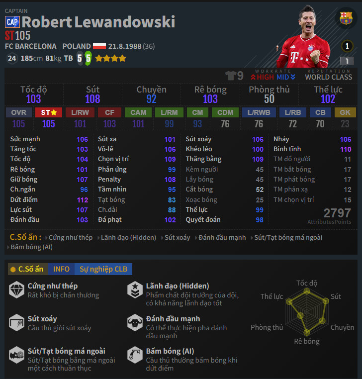 Lewandowski CAP