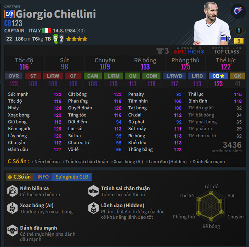 Chiellini CAP