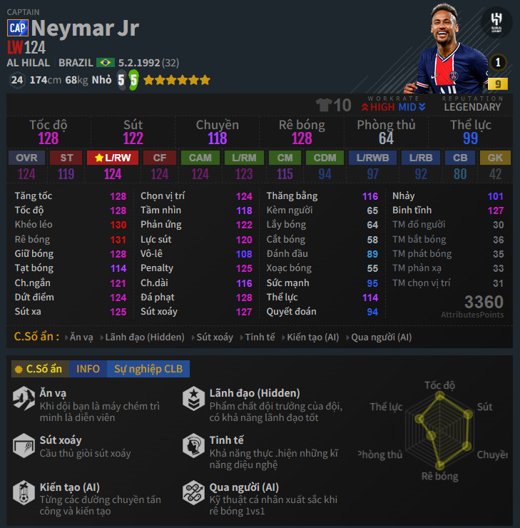 Neymar Jr. CAP