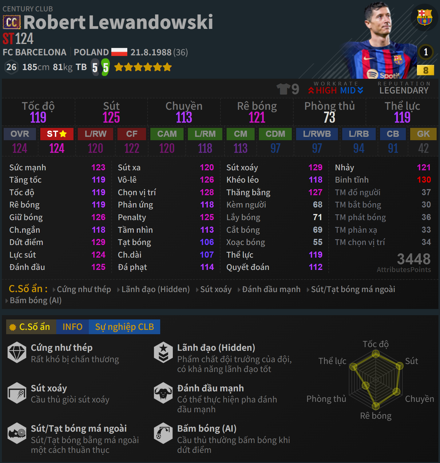 Lewandowski CC