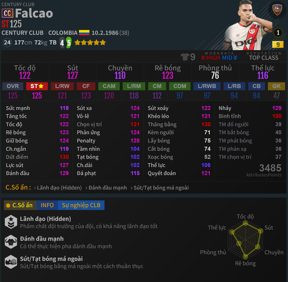 Falcao CC