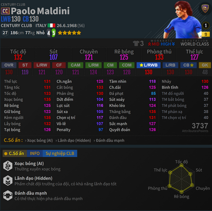 Maldini CC