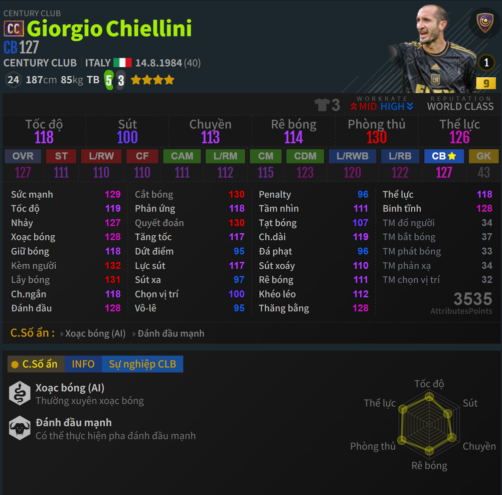 Chiellini CC