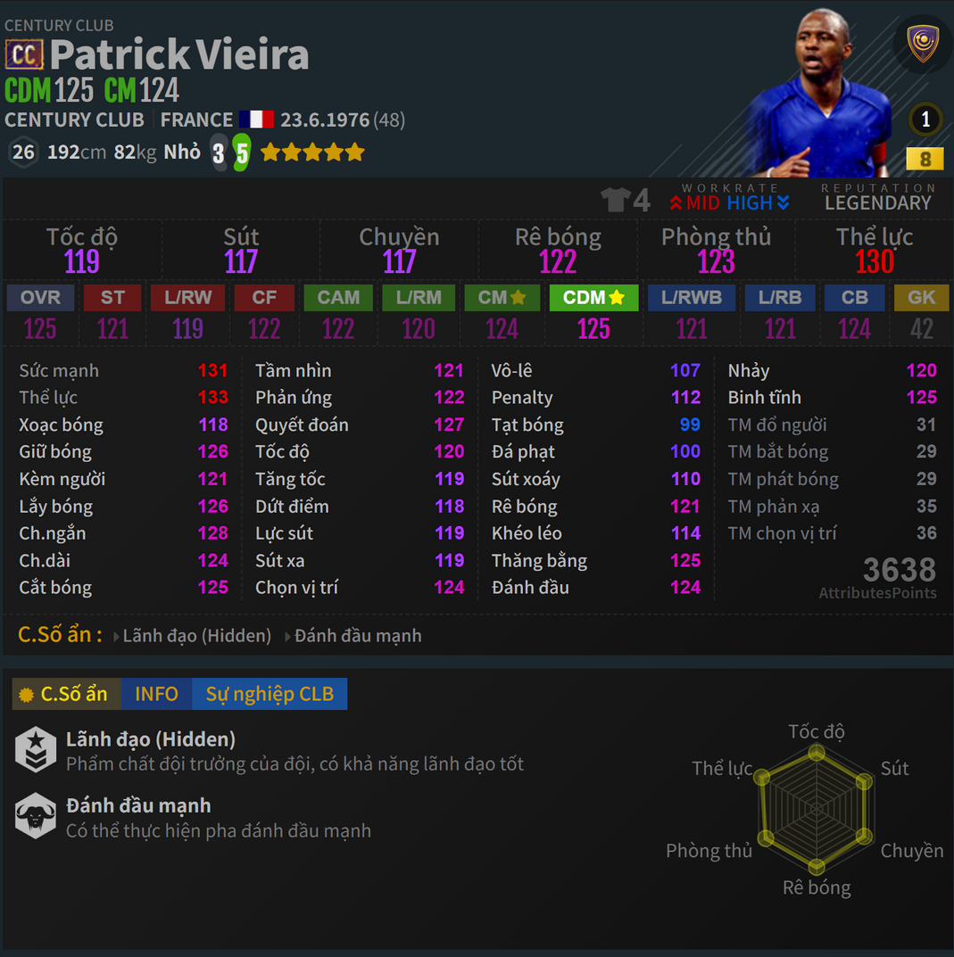 Vieira CC