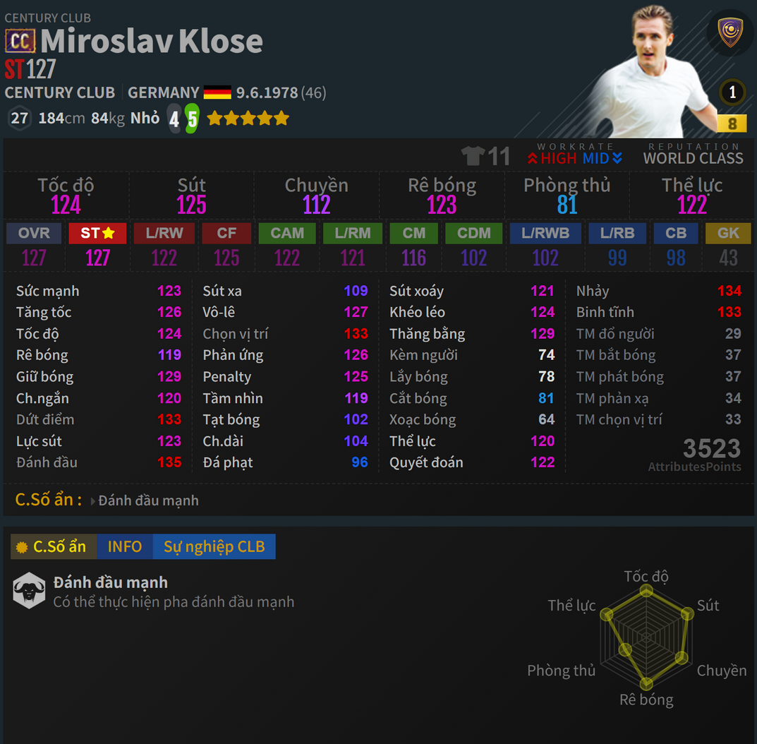 Klose CC
