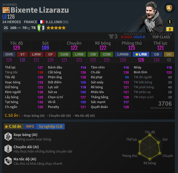 Lizarazu 24HR