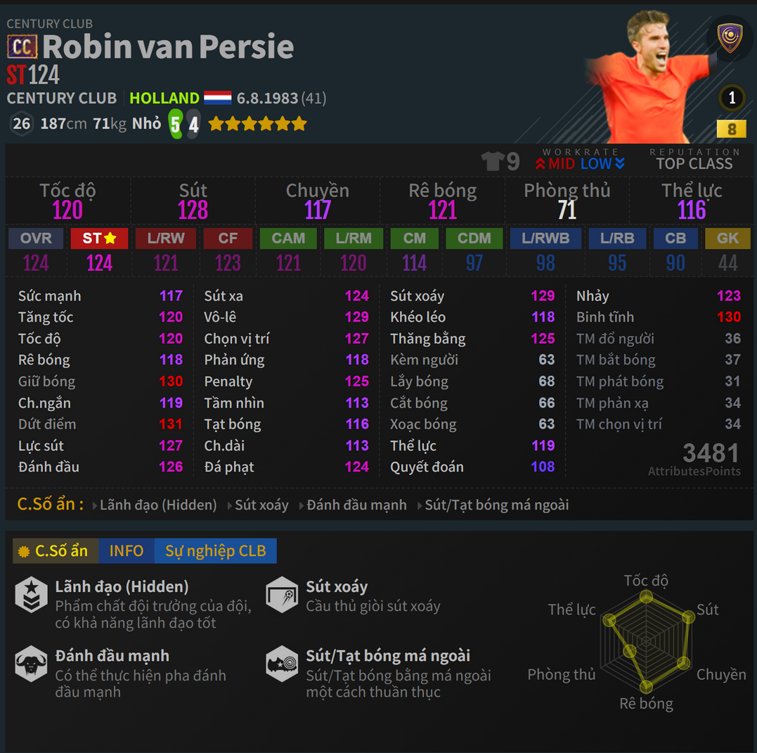 van Persie CC