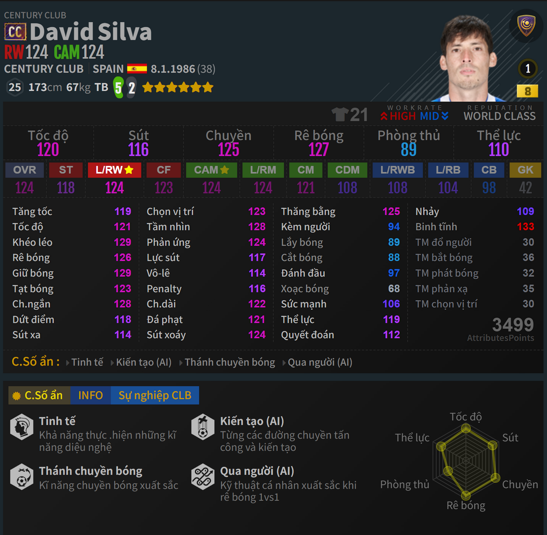 Silva CC