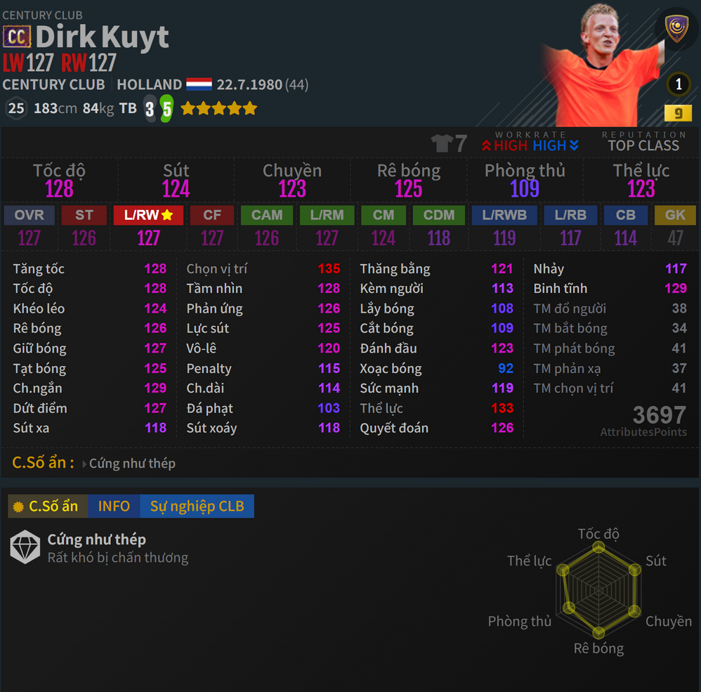 Kuyt CC