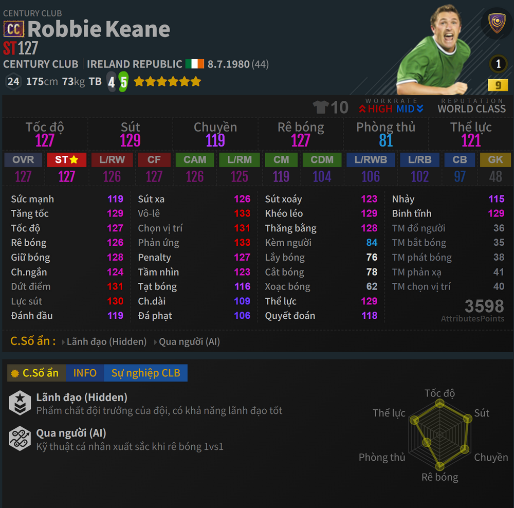 Keane CC