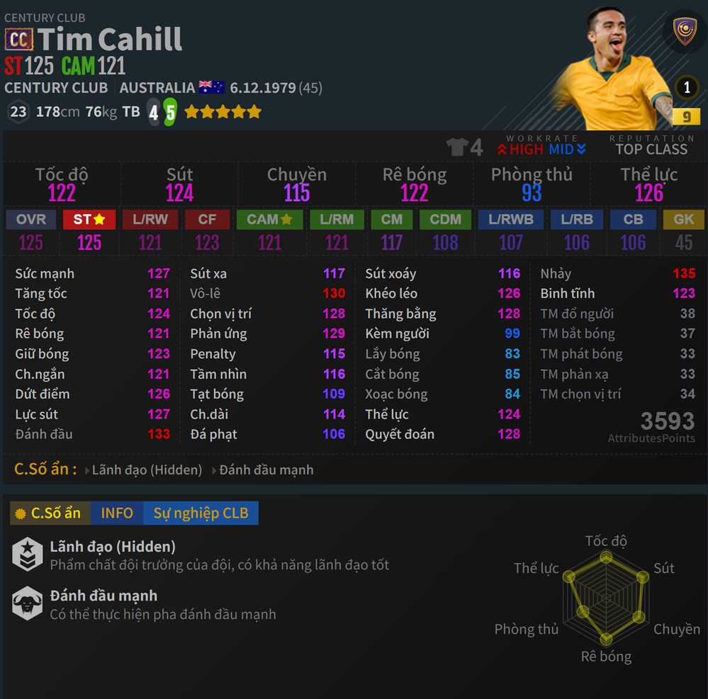 Cahill CC