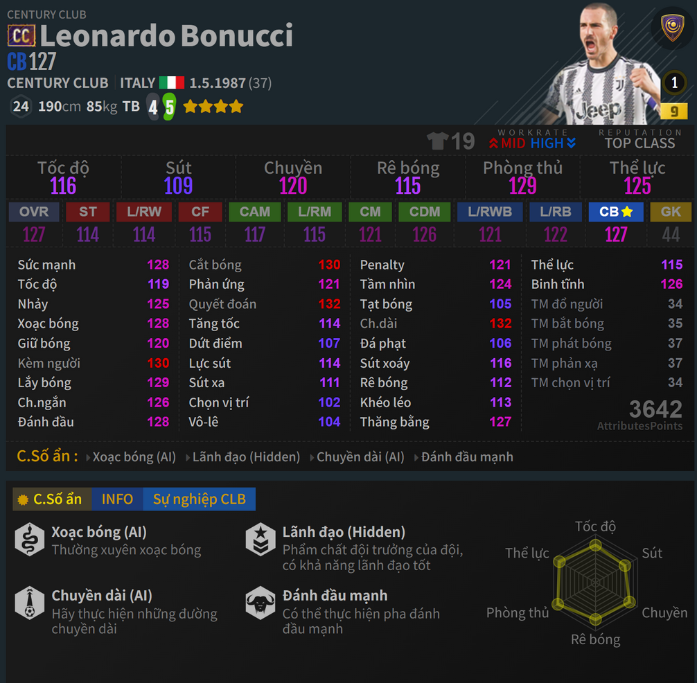 Bonucci CC