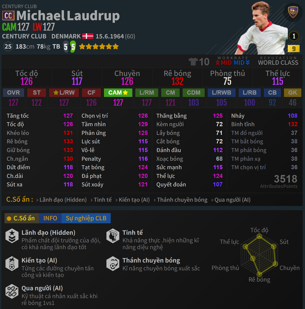 Review: Michael Laudrup CC