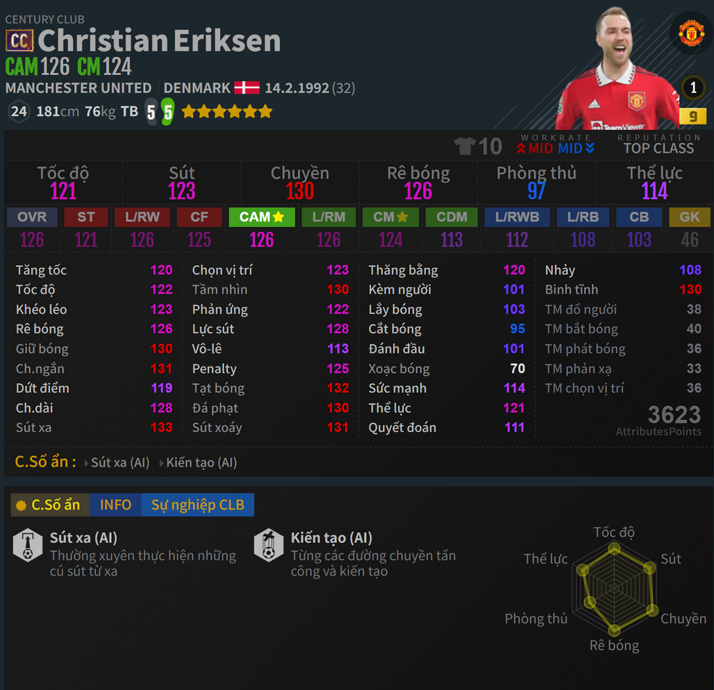 Eriksen CC