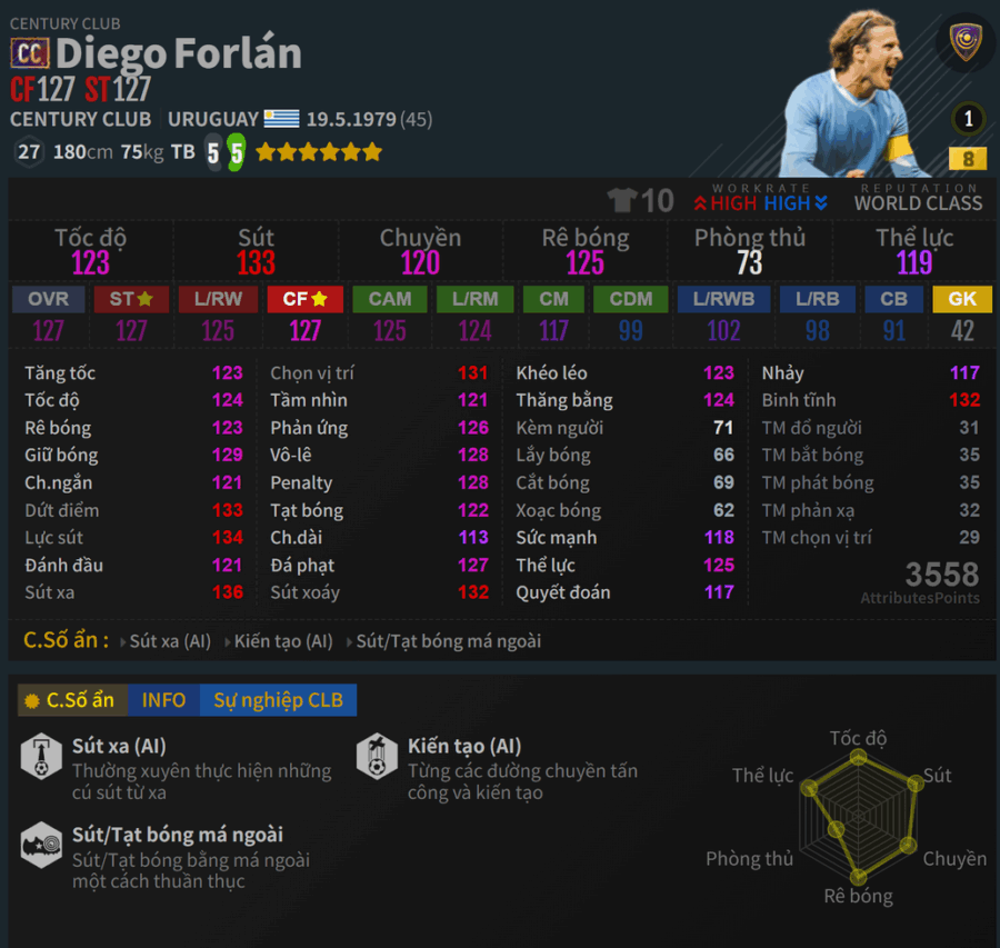 Forlan CC