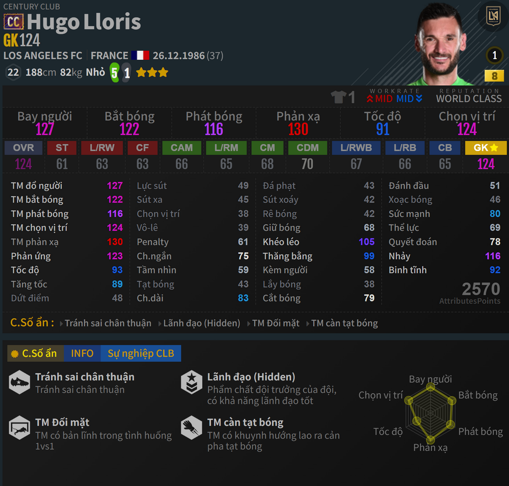 Lloris CC