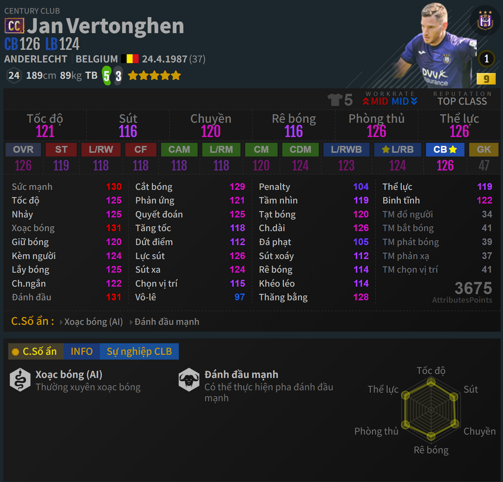Vertonghen CC