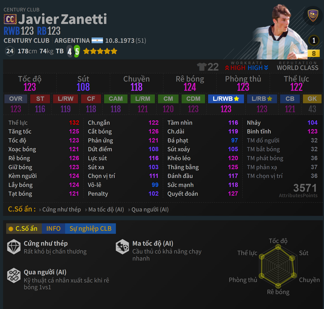 Zanetti CC