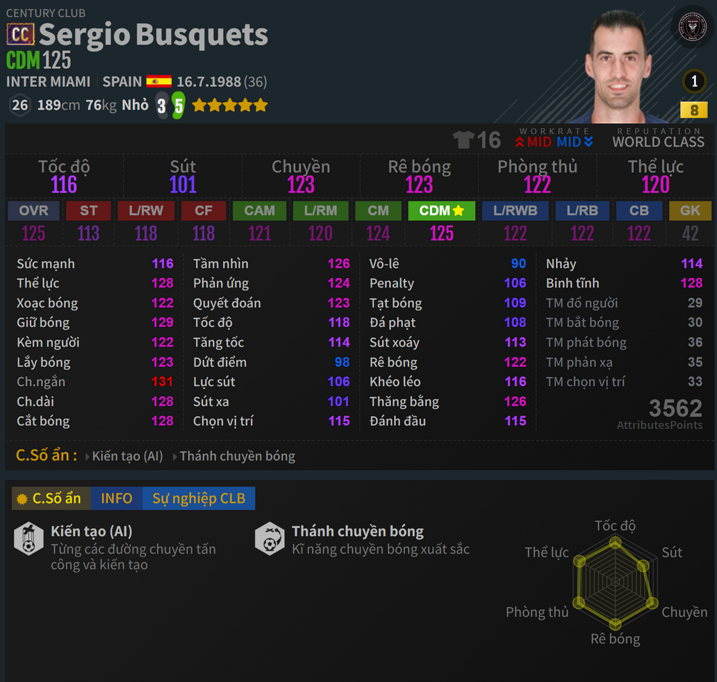 Busquets CC