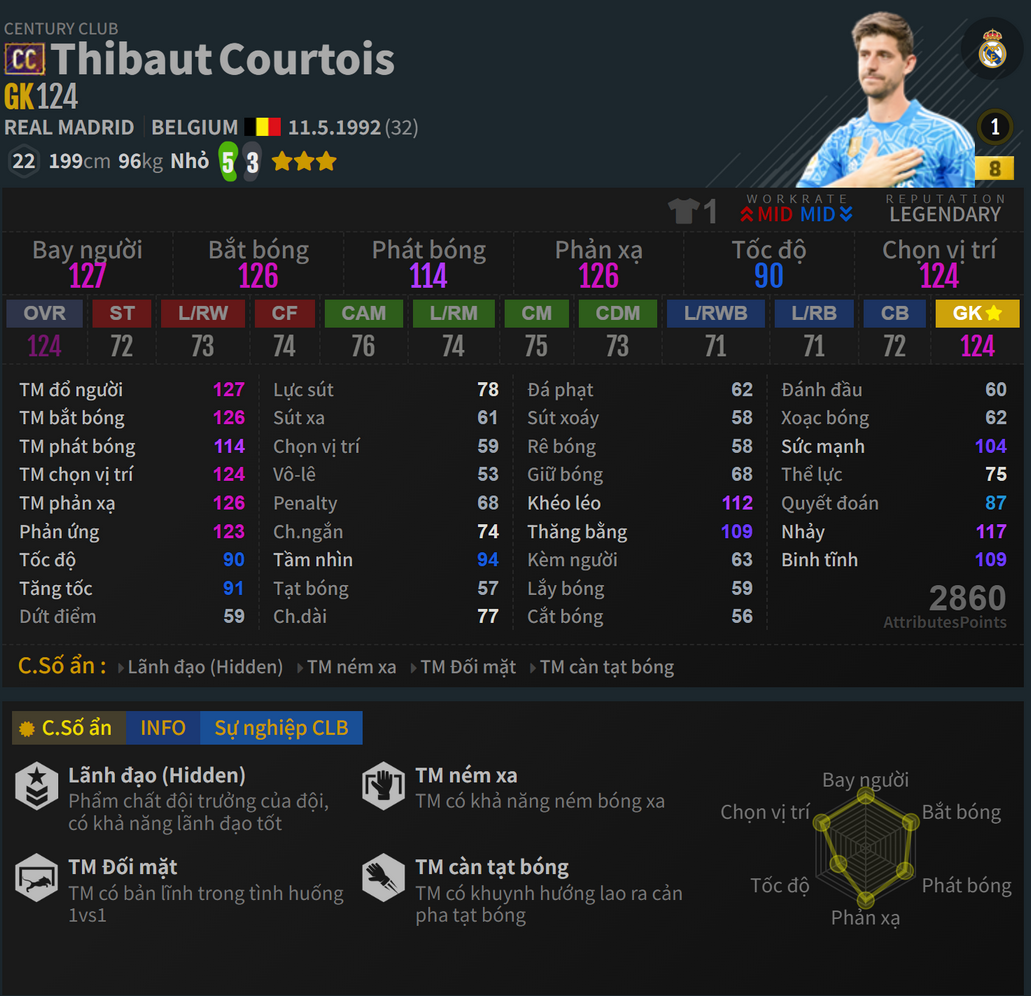 Courtois CC