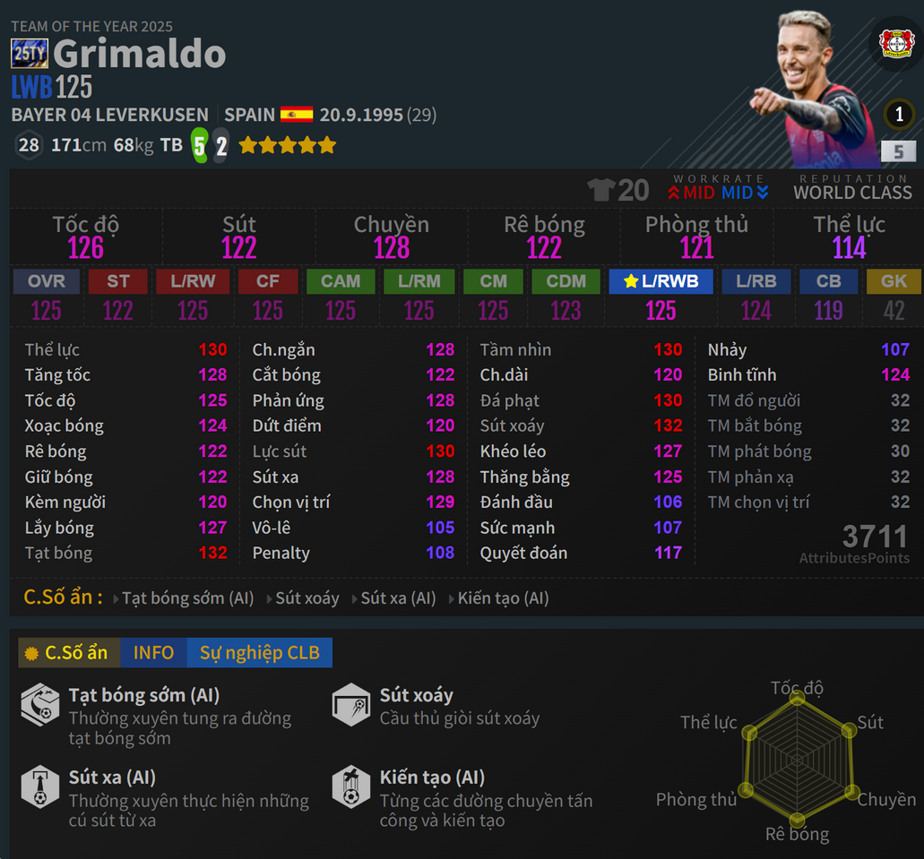 Grimaldo 25TY