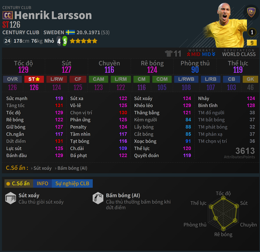 Larsson CC