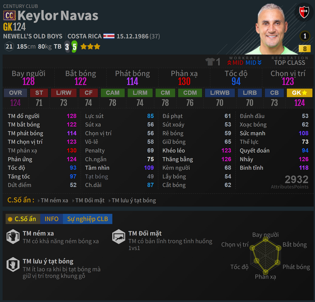 Navas CC
