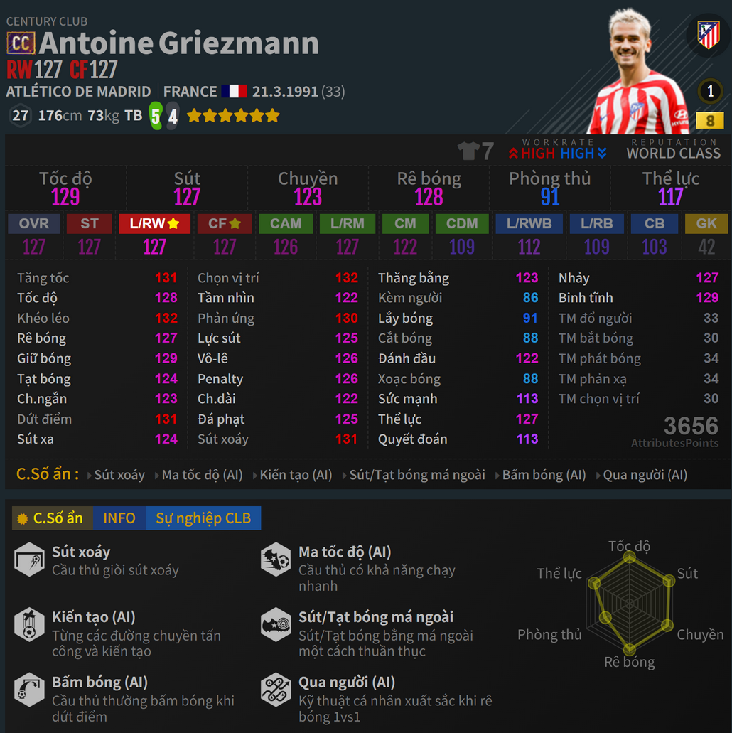 Griezmann CC