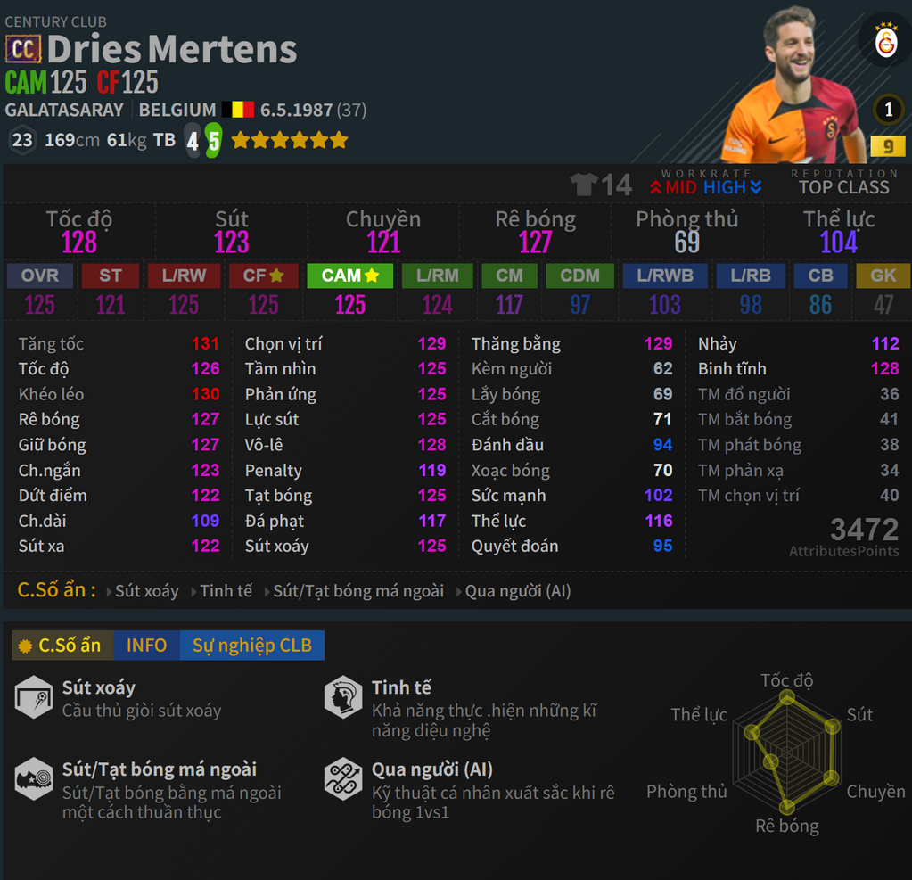 MERTENS CC