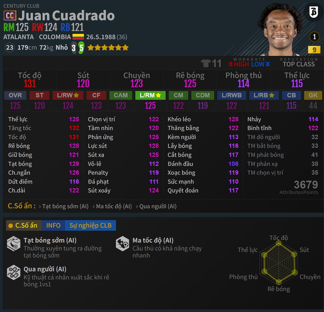 Cuadrado CC
