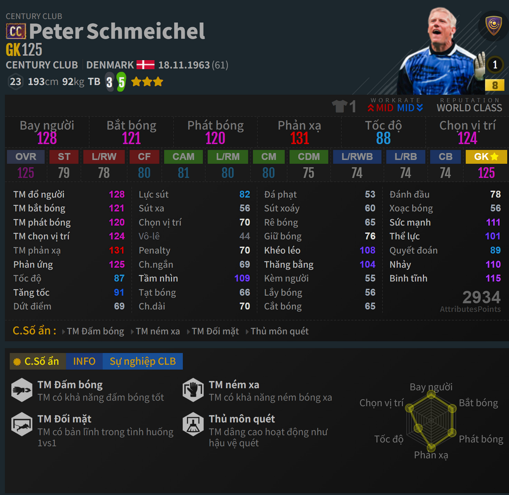 Schmeichel CC