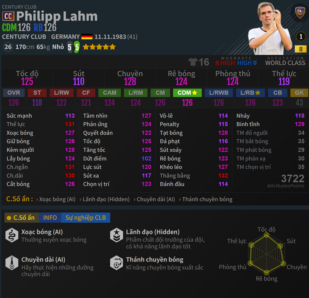 Lahm CC