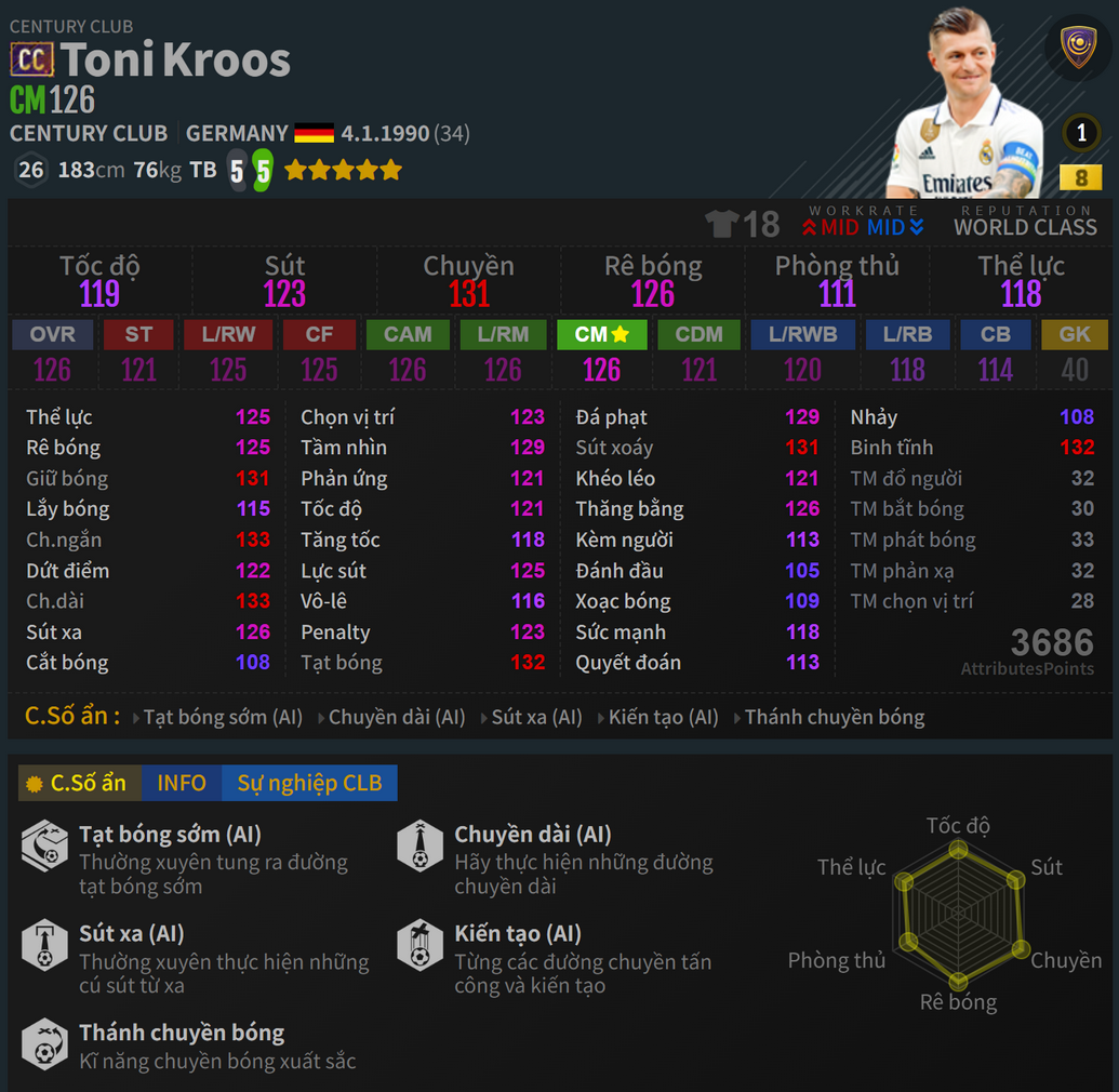 Kroos CC