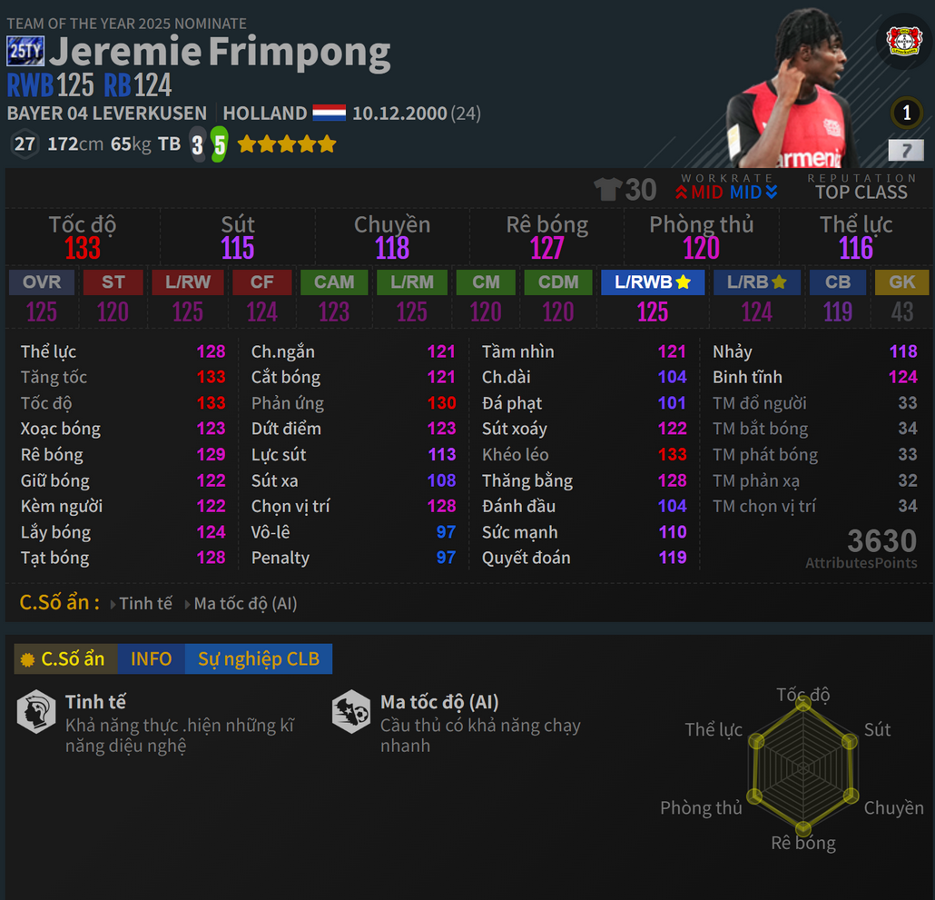 Frimpong 25TY
