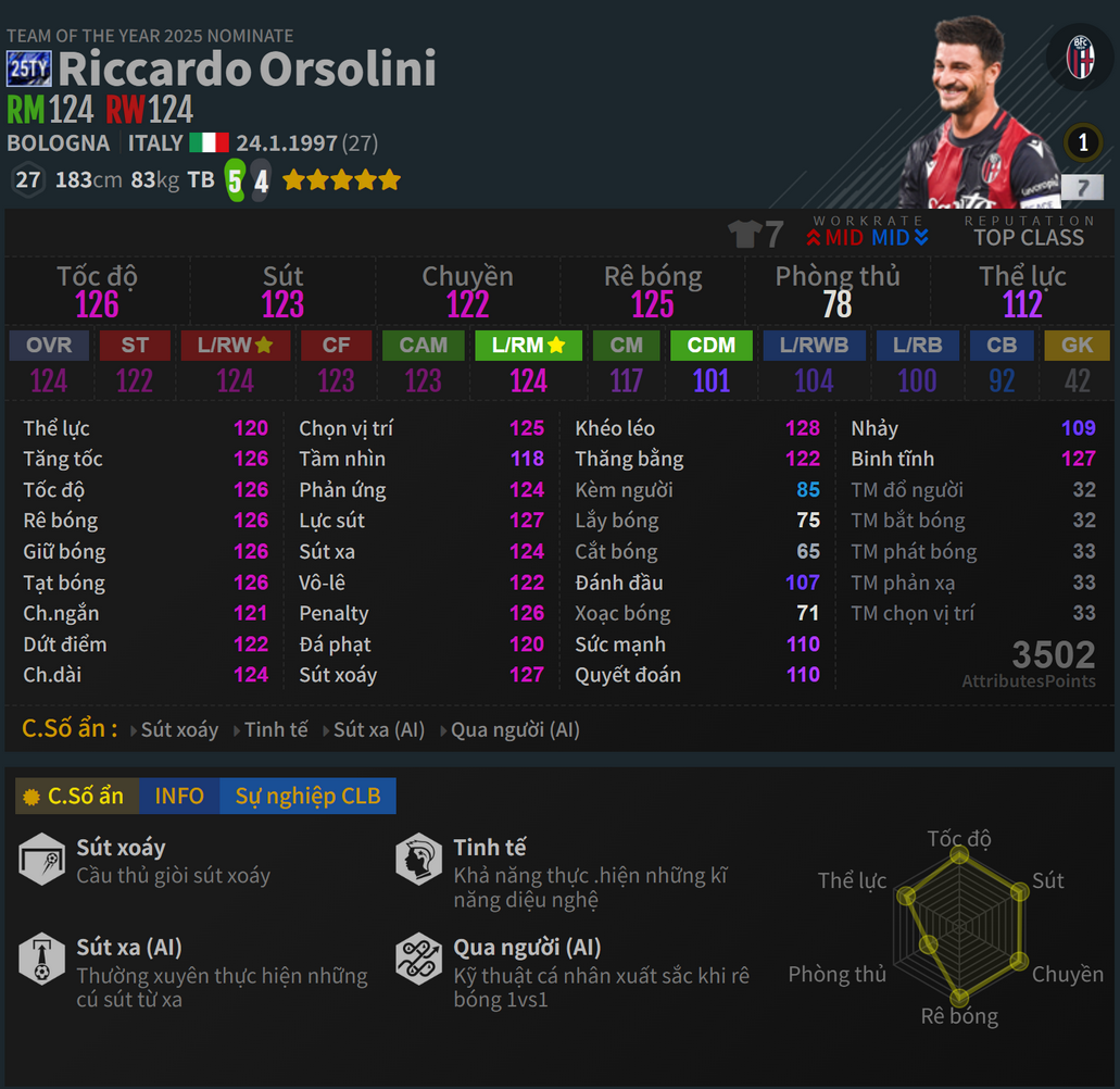 Orsolini 25TY