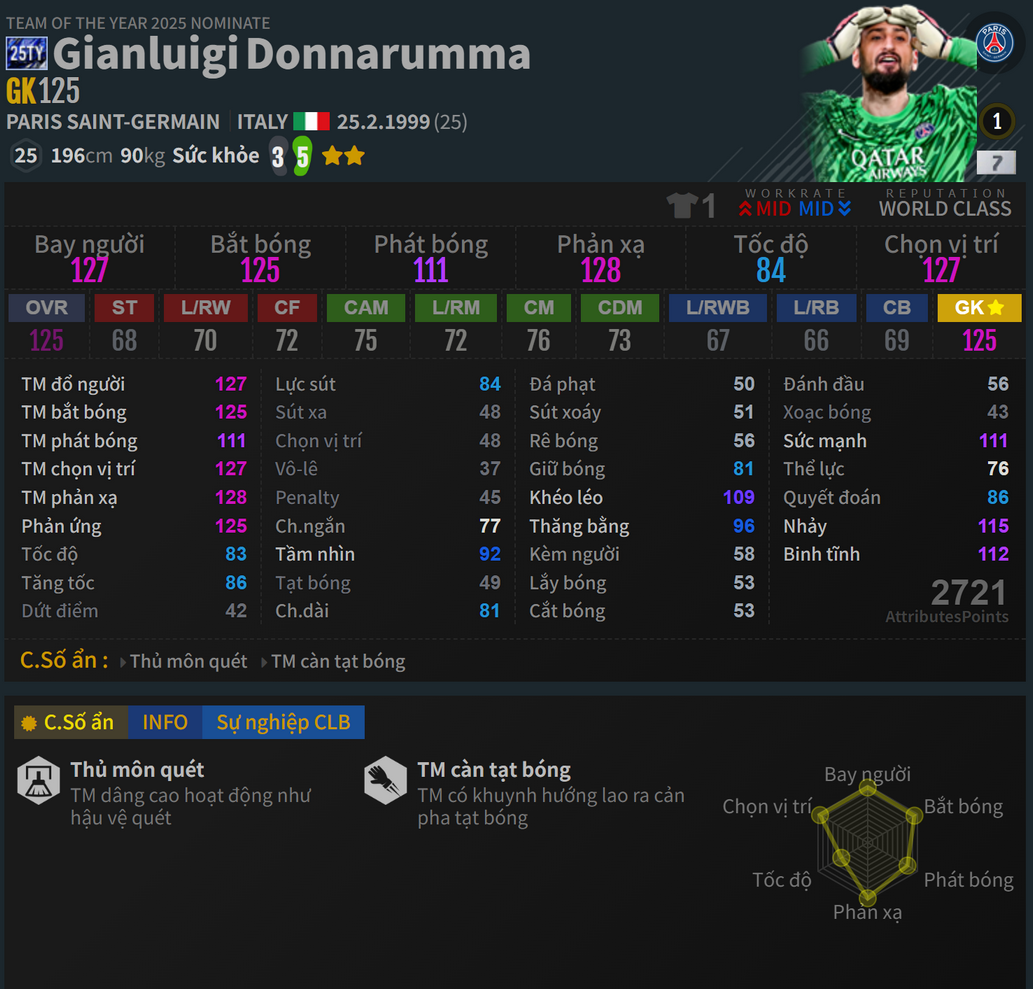 Donnarumma 25TY