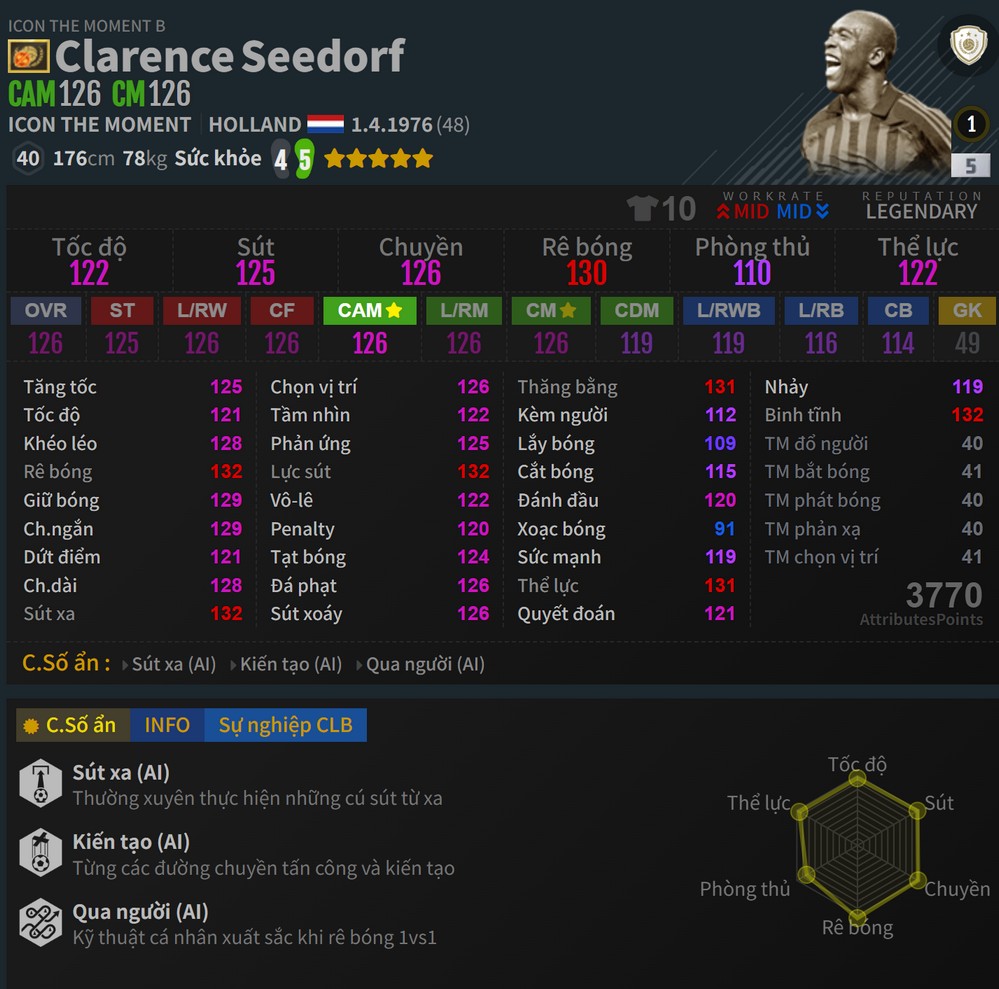 Seedorf ITM