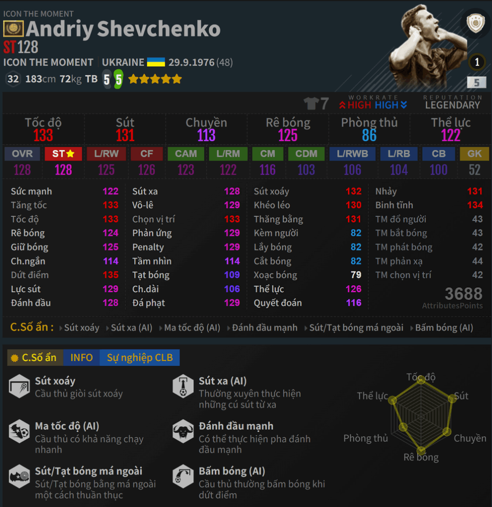 Review: Andriy Shevchenko ITM - Review FC Online