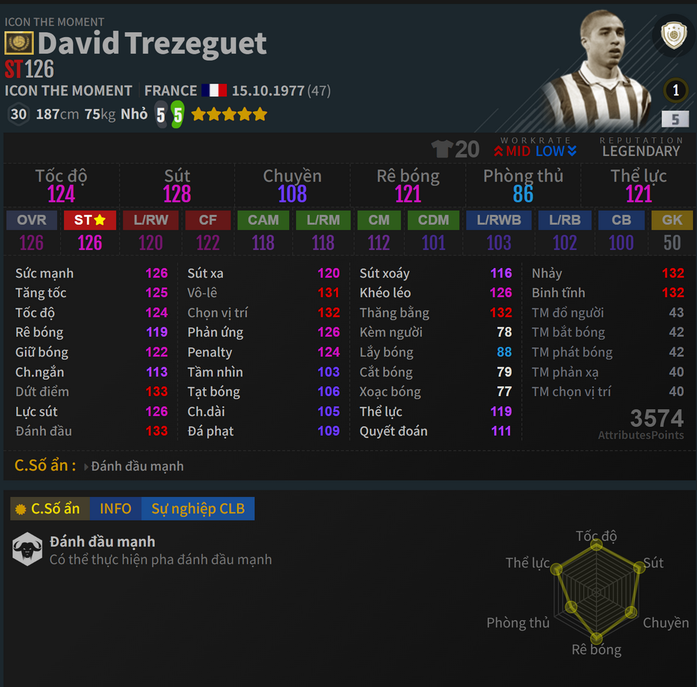 Trezeguet ITM