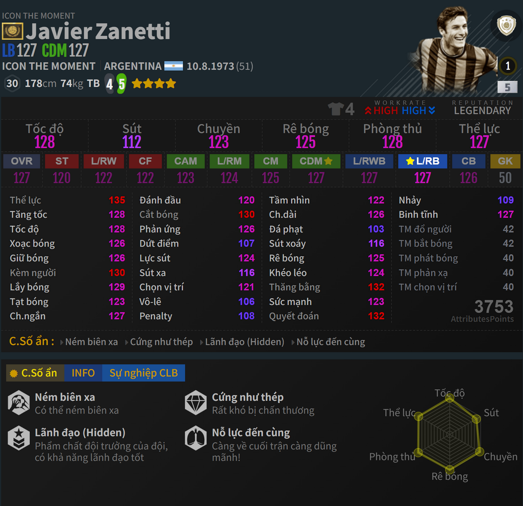 Zanetti ITM