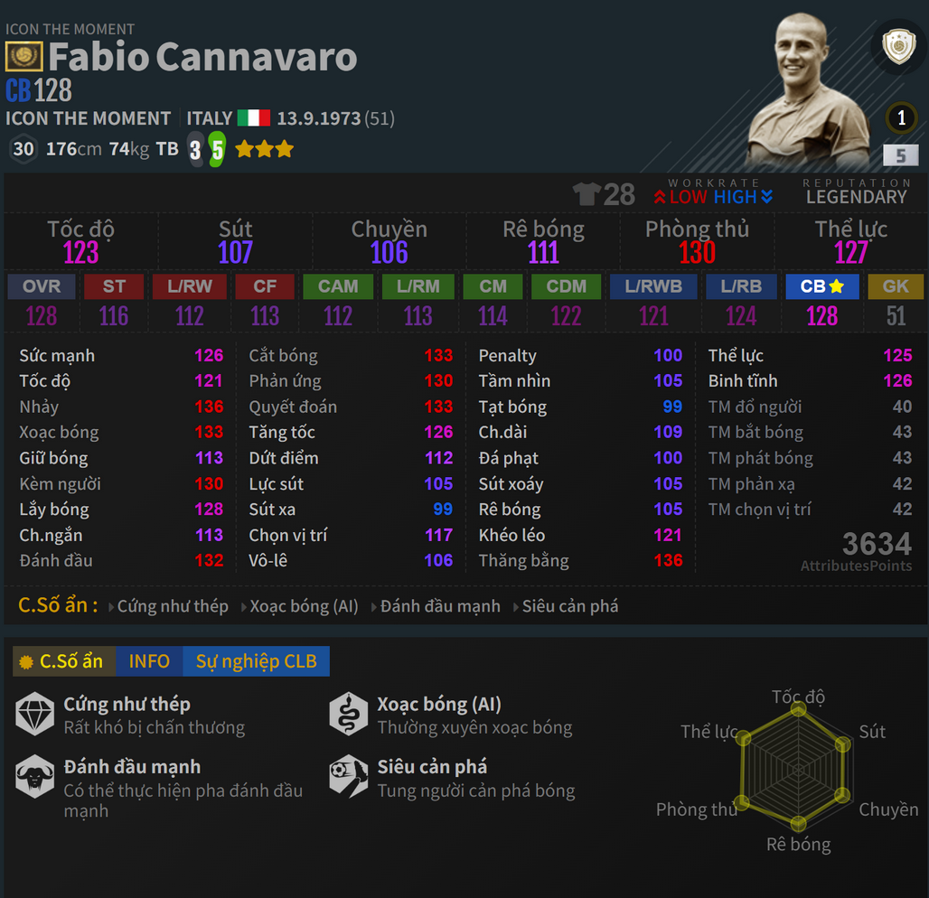 Cannavaro ITM