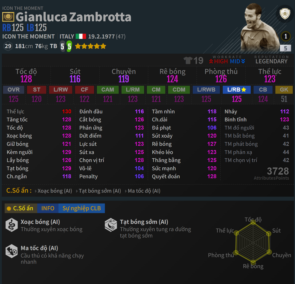 Zambrotta ITM