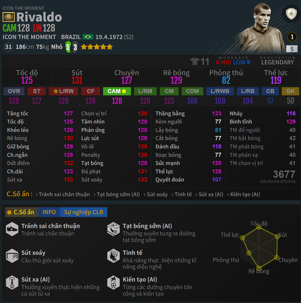 Rivaldo ICON ITM